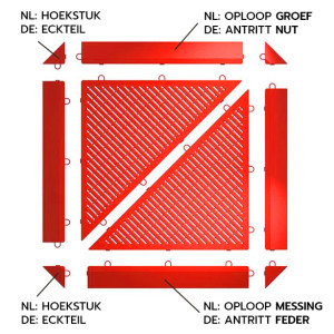 Afwerkrand en hoekstuk voor BoTrio kliktegels rood