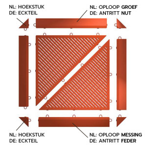 Afwerkrand en hoekstuk voor BoTrio kliktegels oranje